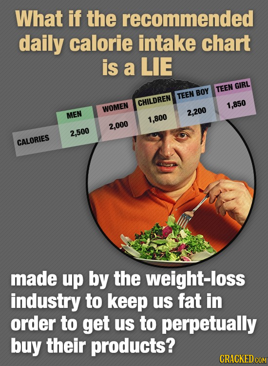 What if the recommended daily calorie intake chart is a LIE TEEN GIRL TEEN BOY CHILDREN 1,850 WOMEN MEN 2,200 1,800 2,000 2,500 CALORIES made up by th