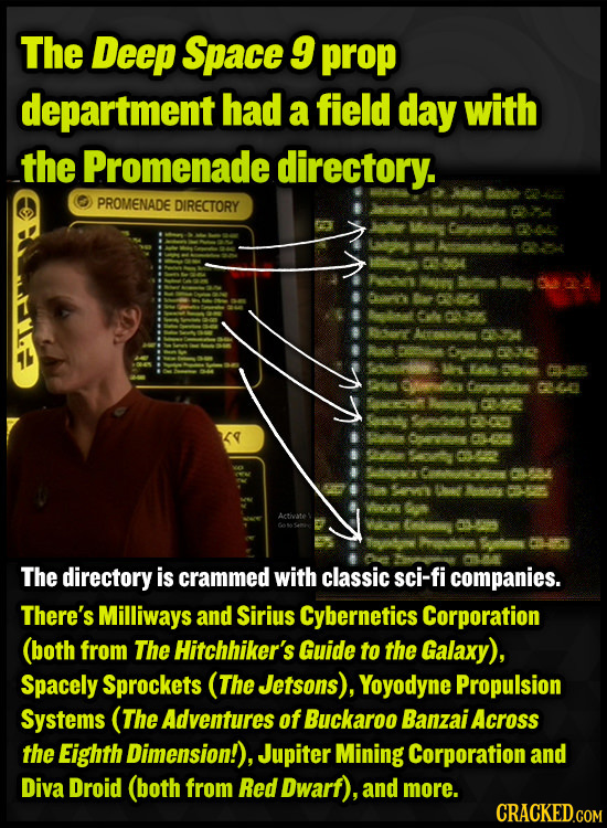 The Deep Space 9 prop department had a field day with the Promenade directory. PROMENADE DIRECTORY Actiate The directory is crammed with classic sci-f