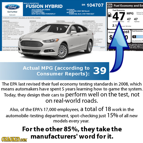 DESCATON 104707 Ford FUSION HYBRID DR EPA Fuel Economy and En DOT HYIRD EXTEION Economy Go Further OFAY ETALLIC Fuel MPG AITO POWERSPLIT LTHE SEAT 47