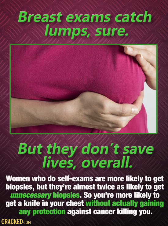 Breast exams catch lumps, sure. But they don't save lives, overall. Women who do self-exams are more likely to get biopsies, but they're almost twice