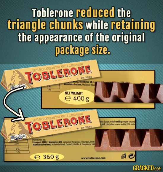 Toblerone reduced the triangle chunks while retaining the appearance of the original package size. GALMONO NOUGAT HONEY CHOCOLATE WITH SWISS MILK TOBL