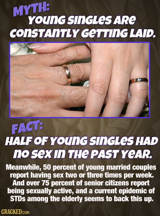 MYTH: younG SINGLES ARe COnSTANTLY GETTING LAID. FACT: HALF OF young SINGLES HAD no sexin THE PAST YeAr. Meanwhile, 50 percent of young maried couples