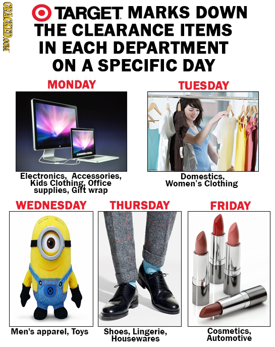 CRACKEDOON TARGET MARKS DOWN THE CLEARANCE ITEMS IN EACH DEPARTMENT ON A SPECIFIC DAY MONDAY TUESDAY Electronics. Accessories. Domestics, Kids Clothin