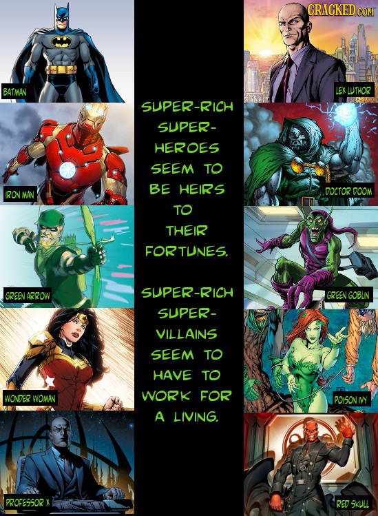 BATMAN LEX WTHOR SUPER-RICH SUPER- HEROES SEEM TO BE HEIRS DOOM RON DOCTOR MAN TO THEIR FORTUNES. SUPER-RICH GREEN ARROW GREEN GOBIN SUPER- VILLAINS S