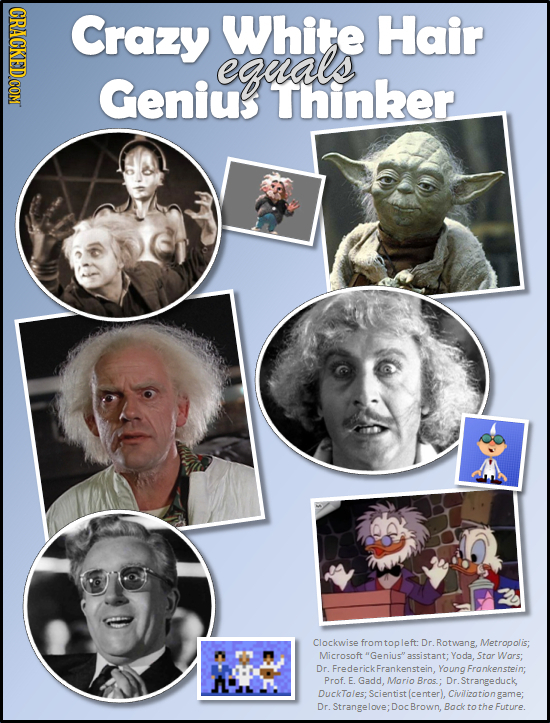 Crazy White Hair eguals Geniu Thinker Clockwise fromtopleft: Dr. Rotwang, Metropolis; Mlicrosoft Genius assistant: Yoda.tar Wars: Dr. rick Frankenst