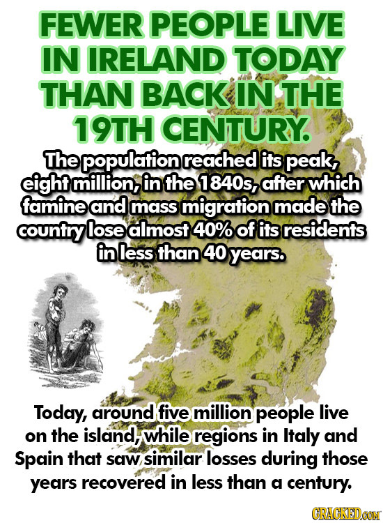 FEWER PEOPLE LIVE IN IRELAND TODAY THAN BACK IN THE 19TH CENTURY. The population reached its peak, eight million, in the 1840s, after which famine and
