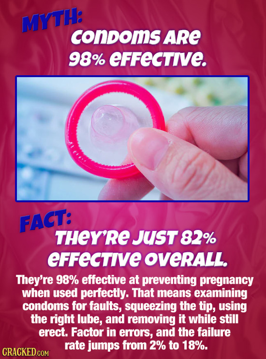 MYTH: condoms ARe 98% effective. FACT: THEY'RE JUST 82 % eFfective OVeRALL. They're 98% effective at preventing pregnancy when used perfectly. That me
