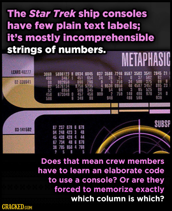 The Star Trek ship consoles have few plain text labels; it's mostly incomprehensible strings of numbers. METAPHASIC ICES47 303 SII 3 004 6045 627 I516