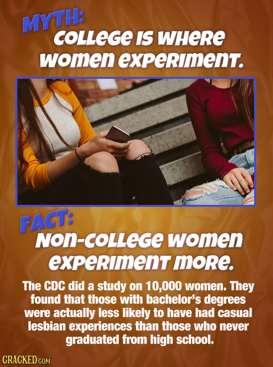 MYTH: COLLEGE IS WHERE women experiment. FACT: NOn-COLLeGe women experiment more. The CDC did a study on 10,000 women. They found that those with bach