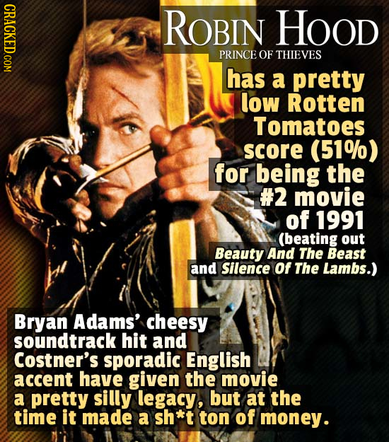 CRACKED.COM ROBIN Hood PRINCE OF THIEVES has a pretty low Rotten Tomatoes score (51%) for being the #2 movie of 1991 (beating out Beauty And The Beast