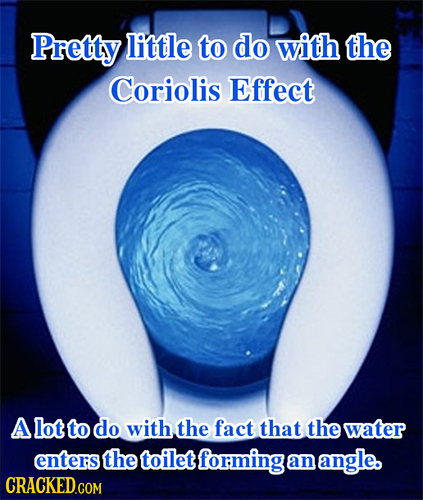 Pretty little to do with the Coriolis Effect A lot to do with the fact that the water enters the toilet forming an angle. 