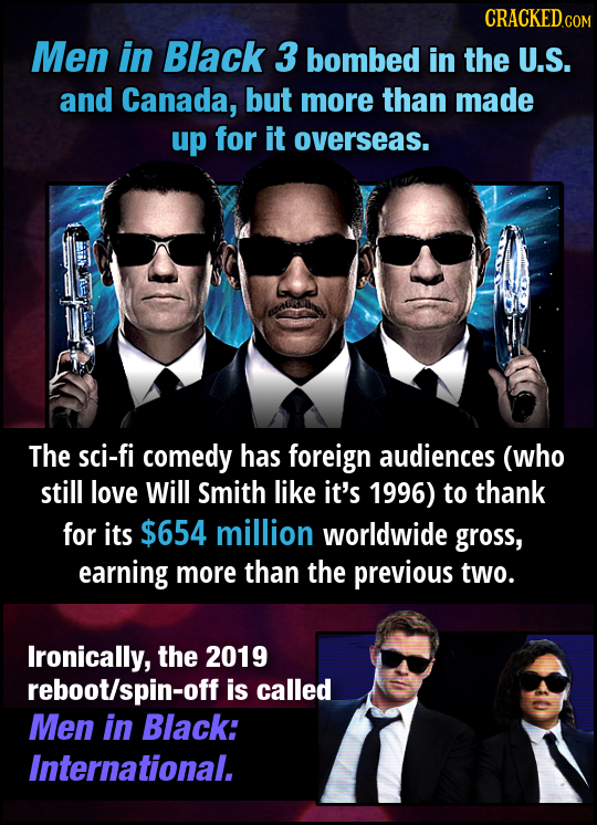 CRACKED COM Men in Black 3 bombed in the U.S. and Canada, but more than made up for it overseas. The sci-fi comedy has foreign audiences (who still lo