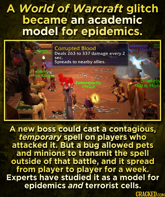 A World of Warcraft glitch became an academic model for epidemics. Corrupted yekeeper Nox Blood hded Minds> vnrte Dominat Deals 263 to 337 damage ever