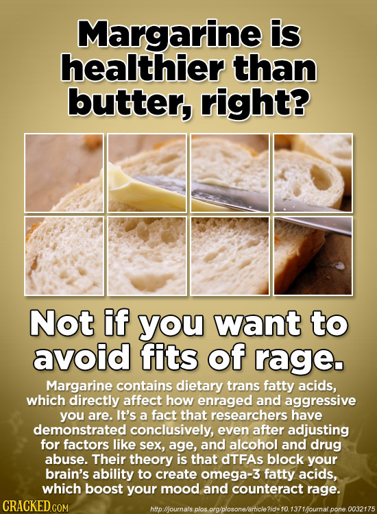 Margarine is healthier than butter, right? Not if you want to avoid fits of rage. Margarine contains dietary trans fatty acids, which directly affect 