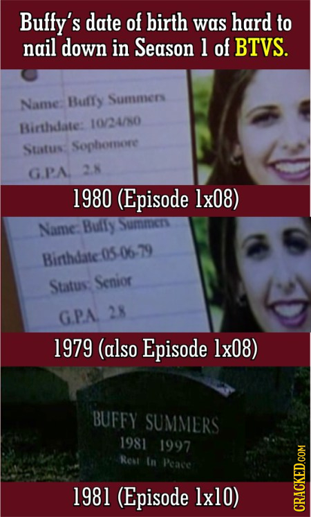 Buffy's date of birth was hard to nail down in Season 1 of BTVS. Name: Buffy Summers Birthdate: 10/24/N0 Status Sophomore G.PA. 2.N 1980 (Episode lx08