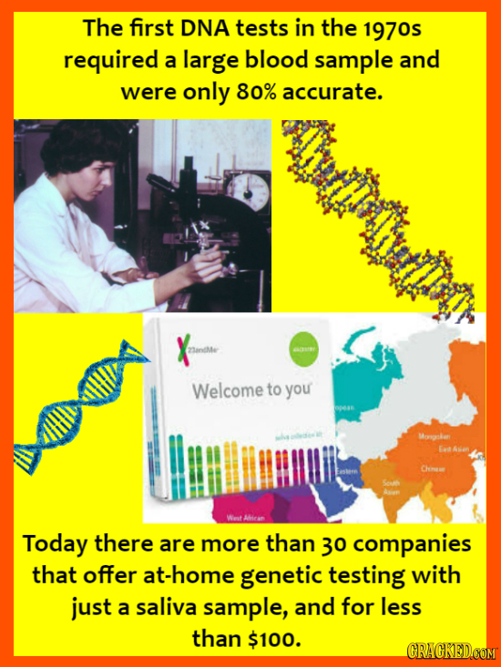 The first DNA tests in the 1970s required a large blood sample and were only 80% accurate. 23andMe Aa Welcome to you Moanir as Aien Ch Se Wet Aie Toda