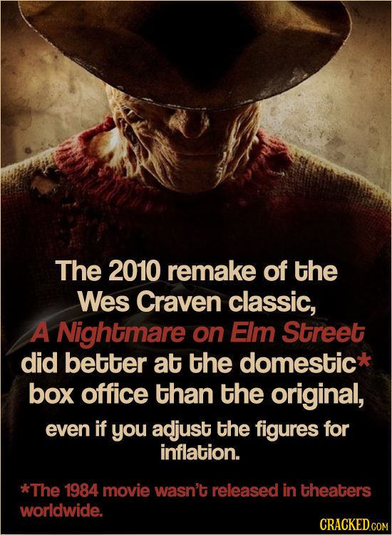 The 2010 remake of the Wes Craven classic, A Nightmare on EIm Street did better at the domestic* box office than the original, even if you adjust the