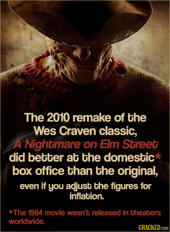 The 2010 remake of the Wes Craven classic, A Nightmare on EIm Street did better at the domestic* box office than the original, even if you adjust the 