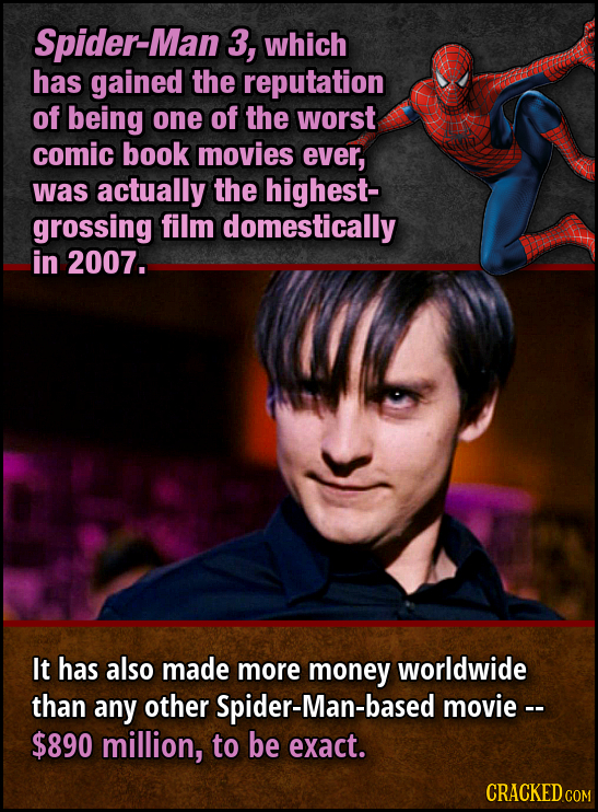 Spider-Man 3, which has gained the reputation of being one of the worst comic book movies ever, was actually the highest- grossing film domestically i