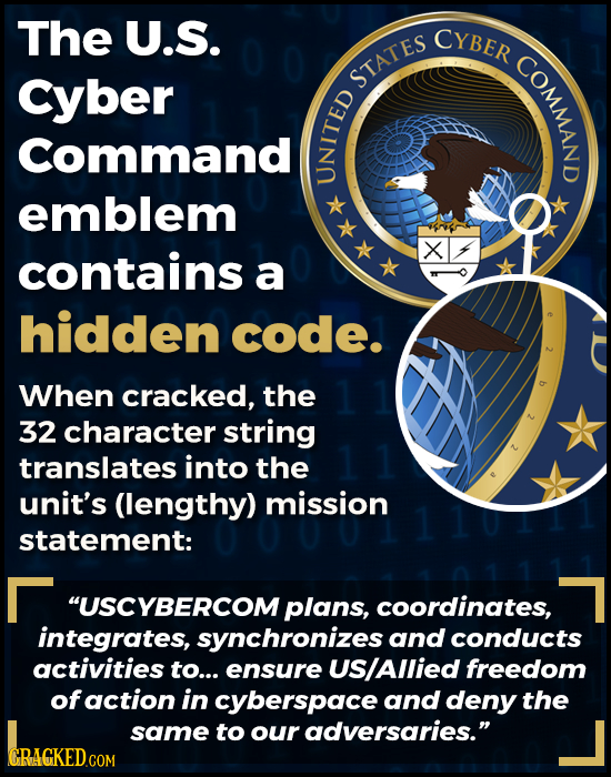 The U.S. CYBER COMMAND cyber STATES Command emblem contains X a hidden code. When cracked, the 32 character string translates into the unit's (lengthy