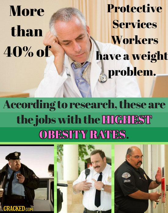 More Protective Services than Workers 40% of have a weight problem. According to research, these are the jobs with the HIGHEST OBESITY RATES. JAILER C