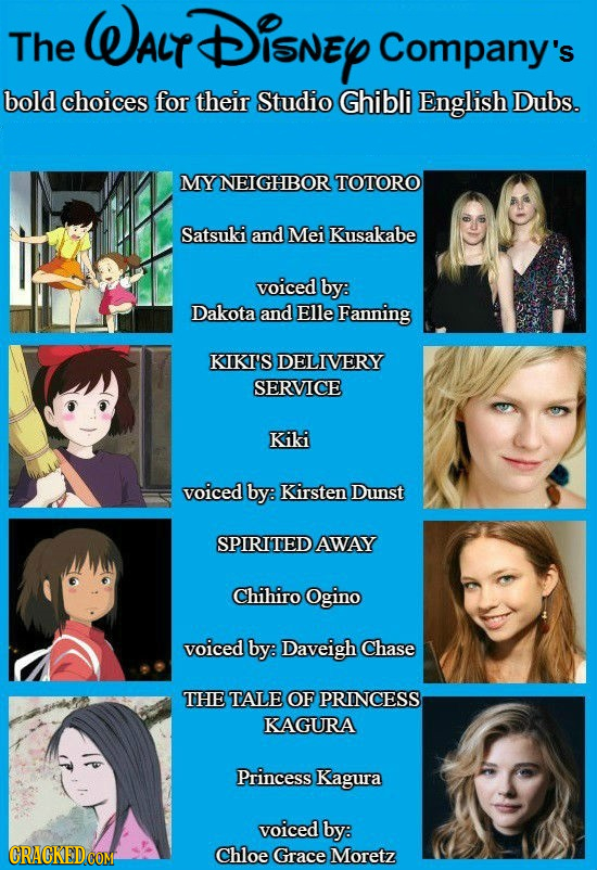Walt The DisNEy Company's bold choices for their Studio Ghibli English Dubs. MYNEIGHBOR TOTORO Satsuki and Mei Kusakabe voiced by: Dakota and Elle Fan