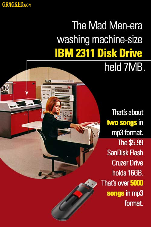 The Mad Men-era washing machine-size IBM 2311 Disk Drive held 7MB. IBM That's about two songs in mp3 format. The $5.99 SanDisk Flash Cruzer Drive hold