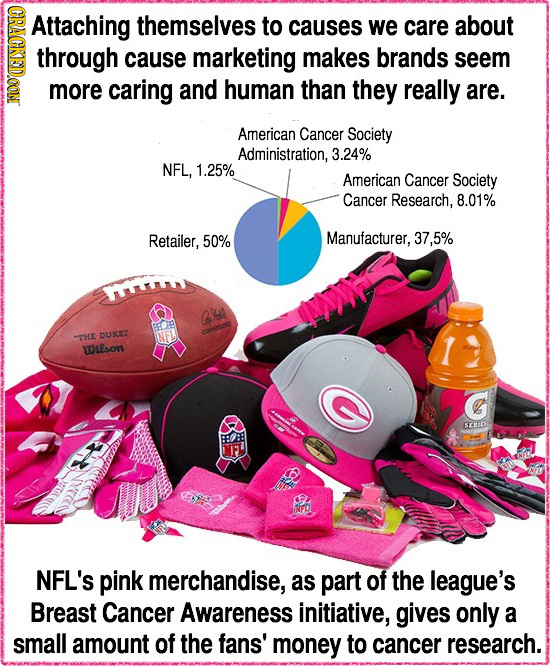 CRACKED.OON Attaching themselves to causes We care about through cause marketing makes brands seem more caring and human than they really are. America