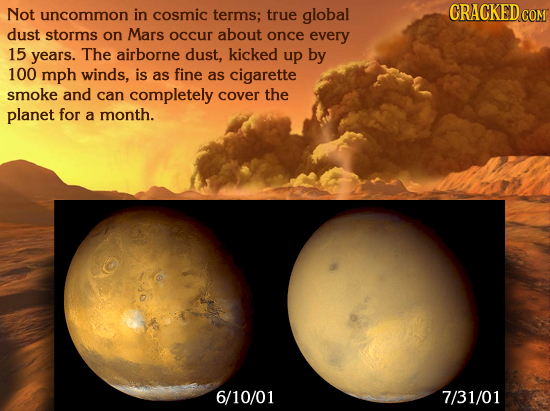 Not uncommon in cosmic terms; true global CRACKED COM dust storms on Mars occur about once every 15 years. The airborne dust, kicked up by 100 mph win