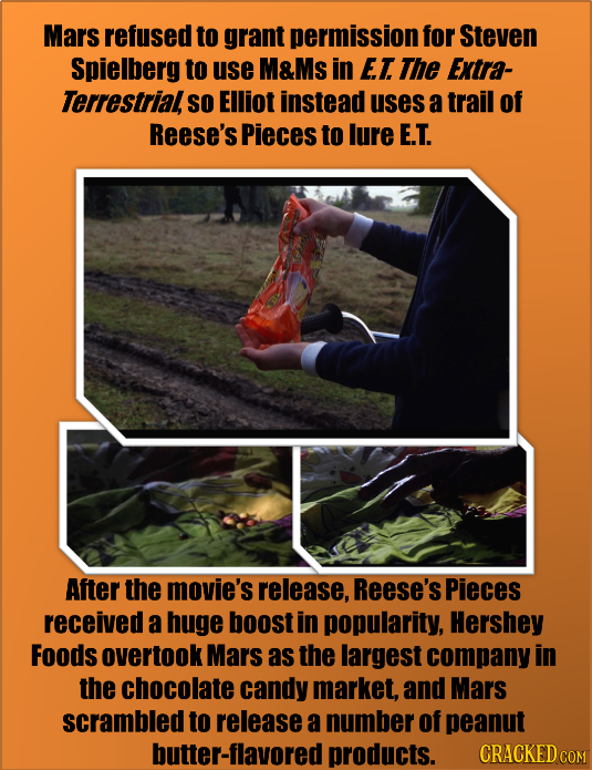 Mars refused to grant permission for Steven Spielberg to use M&Ms in ET The Extra- Terrestrial SO Elliot instead uses a trail of Reese's Pieces to lur