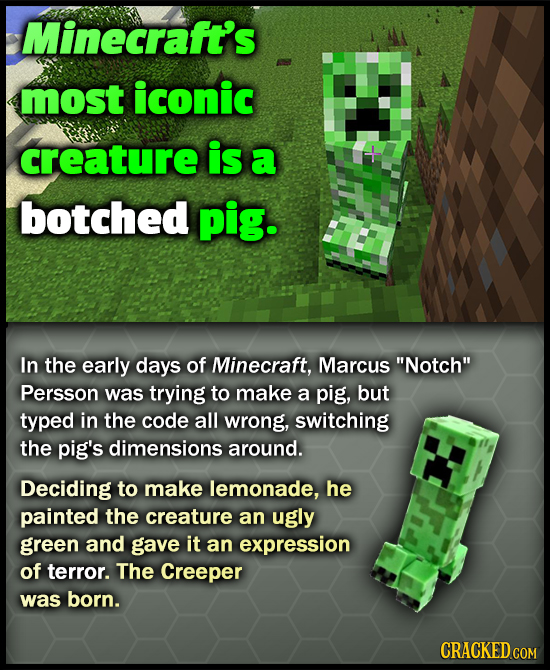 Minecraft's most iconic creature is a botched pig. In the early days of Minecraft, Marcus Notch Persson was trying to make a pig, but typed in the c