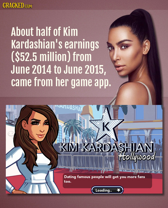 CRACKED CO About half of Kim Kardashian's earnings ($52.5 5 million) from June 2014 to June 2015, came from her game app. K KIM KARDASHIIAN Hollywood 