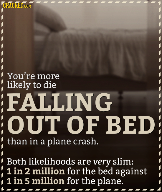 CRACKED COM You're more likely to die FALLING OUT OF BED than in a plane crash. Both likelihoods are very slim: 1 in 2 million for the bed against 1 i