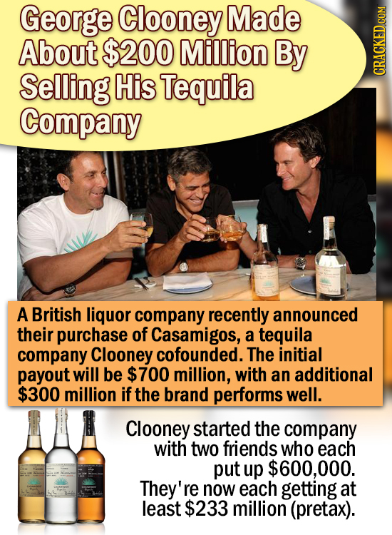 George Clooney Made About $200 Million By Selling His Tequila CRACKED COM Company A British liquor company recently announced their purchase of Casami
