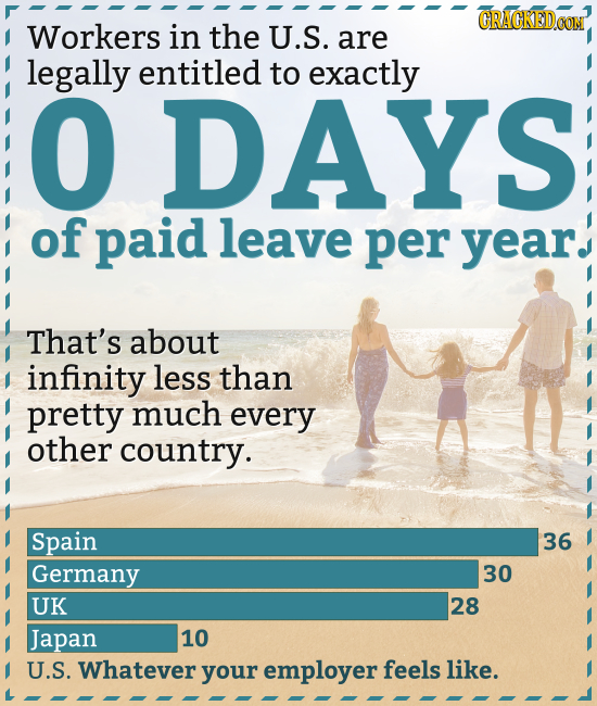CRAGKEDCOM Workers in the U.S. are legally entitled to exactly O DAYS of paid leave per year. That's about infinity less than pretty much every other