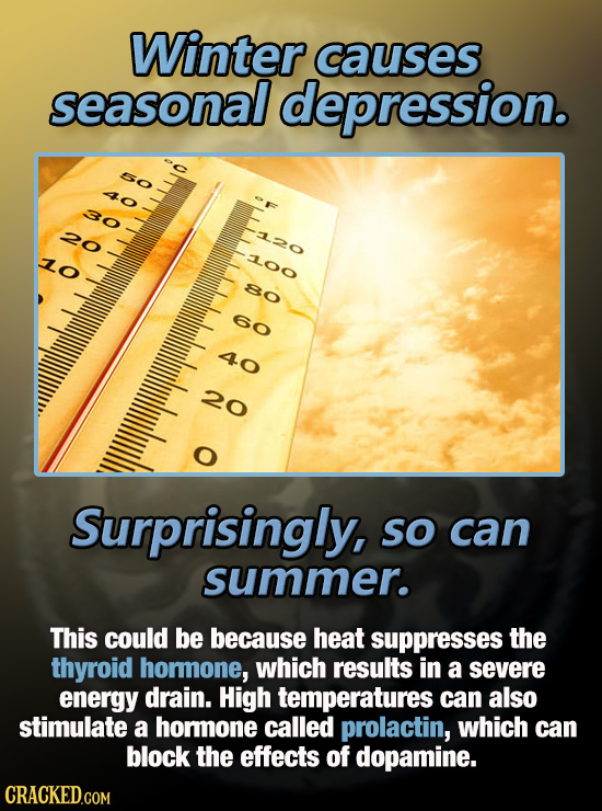 Winter causes seasonal depression. sO 40 30 20 LO L00 80 o O O Surprisingly, so can summer. This could be because heat suppresses the thyroid hommone