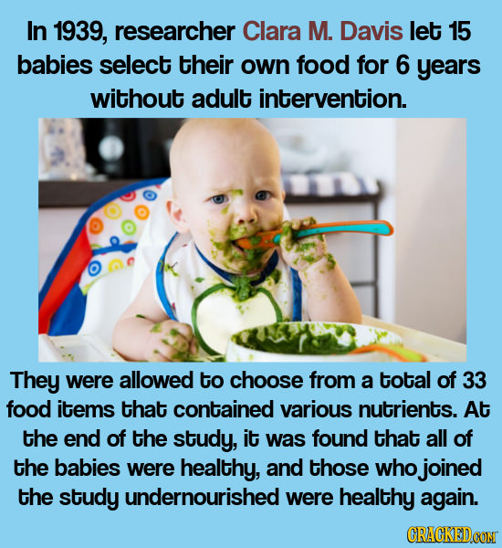 In 1939, researcher Clara M. Davis let 15 babies select their own food for 6 years without adult intervention. They were allowed to choose from a tota