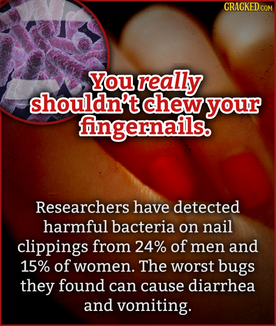 CRACKED ce YOU really shouldn't chew your fingernails. Researchers have detected harmful bacteria on nail clippings from 24% of men and 15% of women. 