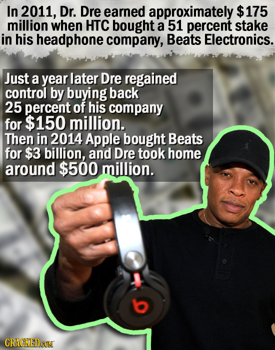 In 2011, Dr. Dre earned approximately $175 million when HTC bought a 51 percent stake in his headphone company, Beats Electronics. Just a year later D