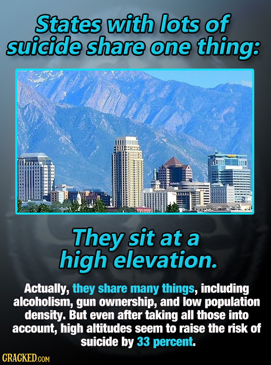 States with lots of suicide share one thing: They sit at a high elevation. Actually, they share many things, including alcoholism, gun ownership, and
