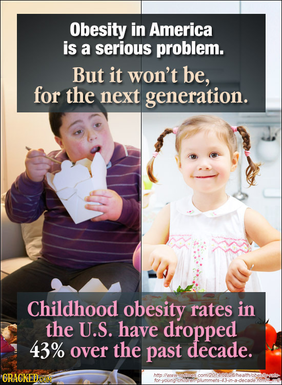 Obesity in America is a serious problem. But it won't be, for the next generation. Childhood obesity rates in the U.S. have dropped 43% over the past