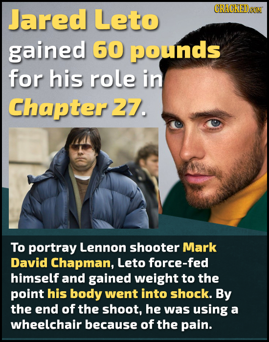 Jared Leto gained 60 pounds for his role in Chapter 27. To portray Lennon shooter Mark David Chapman, Leto force-fed himself and gained weight to the