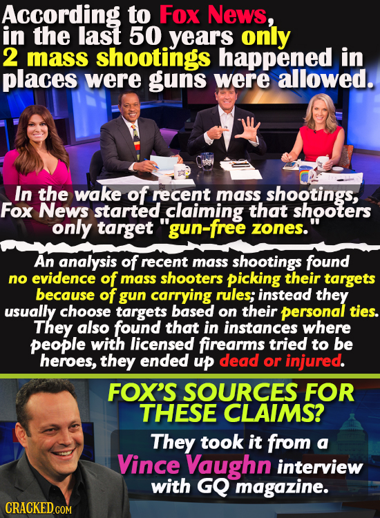 According to Fox News, in the last 50 years only 2 mass shootings happened in places were guns were allowed. In the wake of recent mass shootings, Fox