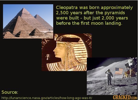 Cleopatra was born approximately 2.500 years after the pyramids were built - but just 2.000 years before the first moon landing. y Source: http:llunar
