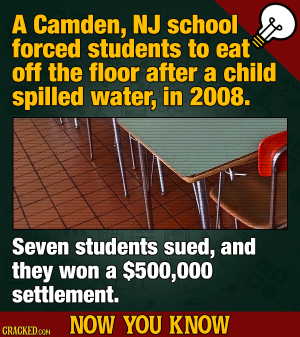 A Camden, NJ school forced students to eat off the floor after a child spilled water, in 2008. Seven students sued, and they won a $500,000 settlement