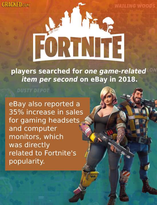 CRACKED CON WAILING woods FORTNITE players searched for one game-related item per second on eBay in 2018. DUSTY DEPOT eBay also reported a 35% increas
