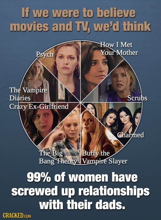 If we were to believe movies and TV, we'd think How I Met Psych Your Mother The Vampire Diaries Scrubs Crazy Ex-Girlfriend Charmed The Big Buffy the B