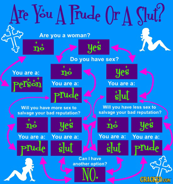 Are You A Prude Or A Slut? Are you a woman? no Yes Do you have sex? You are Yes a: no Person You are a: You are a: prude slut Will you have more sex t