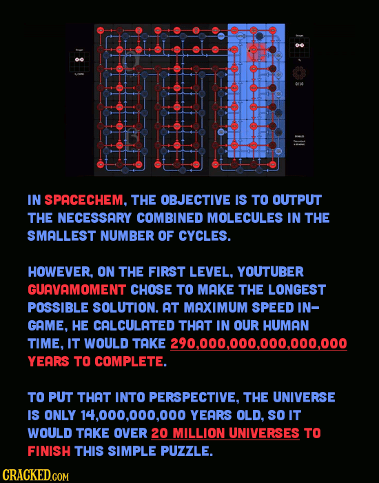 The 10 Greatest (And Saddest) Achievements In Gaming