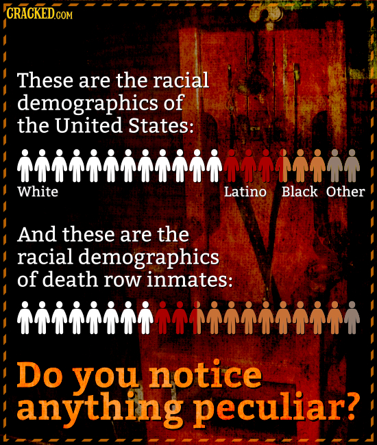 These are the racial demographics of the United States: White Latino Black Other And these are the racial demographics of death row inmates: MMMMMMI D
